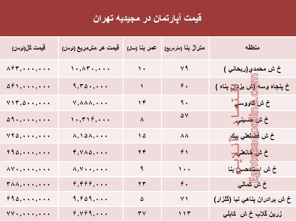 آپارتمان در مجیدیه تهران متری چند؟ +جدول