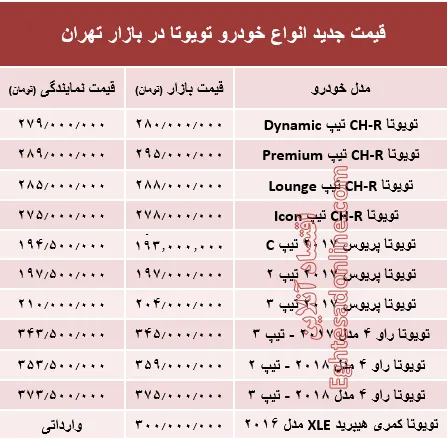قیمت جدید انواع خودرو تویوتا در بازار تهران +جدول