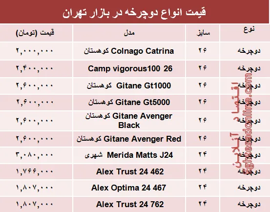قیمت انواع دوچرخه در بازار چند؟ +جدول