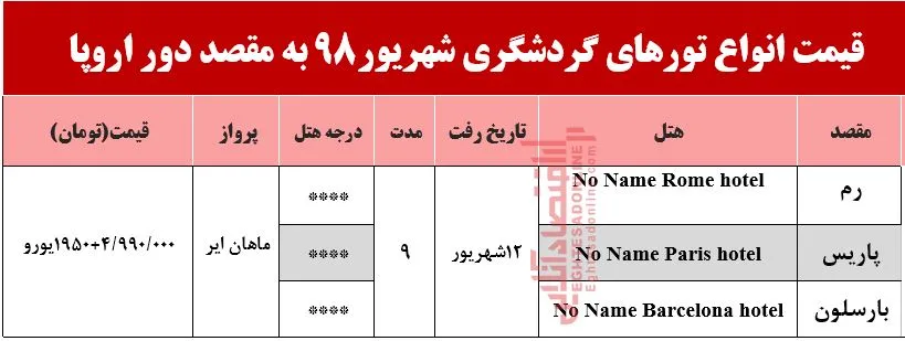 سفر 9روزه به دور اروپا چقدر آب می‌خورد؟