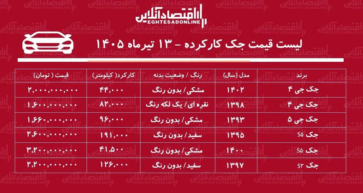 لیست قیمت جک کارکرده/ جک S۵ در بازار چند؟+ جدول تیرماه ۱۴۰۵