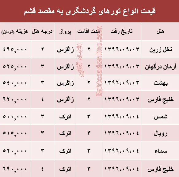 مظنه تور هوایی قشم؟ +جدول