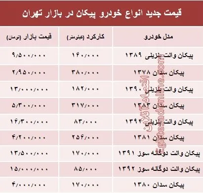 قیمت جدید انواع خودرو پیکان در بازار تهران +جدول