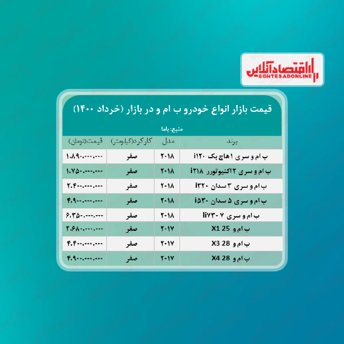قیمت انواع ب ام و در تهران + جدول