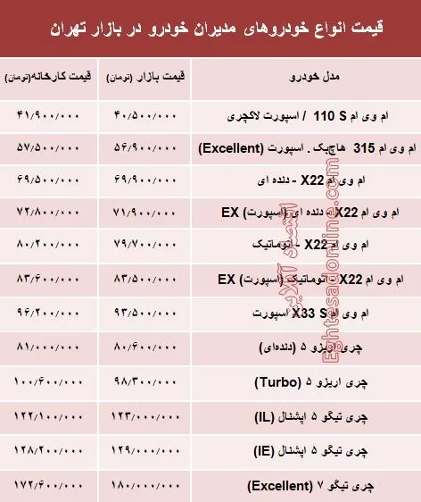 قیمت انواع خودروهای مدیران خودرو در بازار +جدول