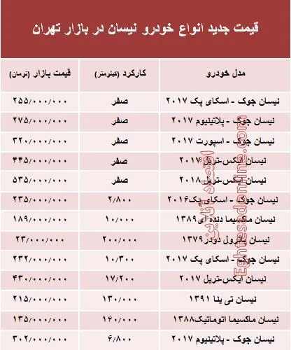 قیمت جدید انواع خودرو نیسان در بازار تهران +جدول