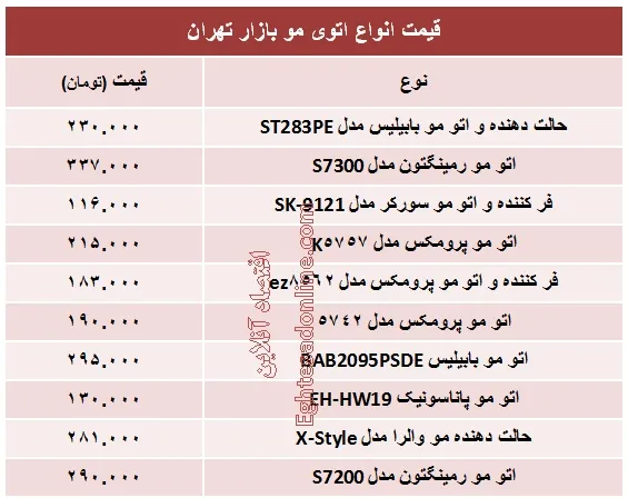قیمت انواع اتوی مو +جدول