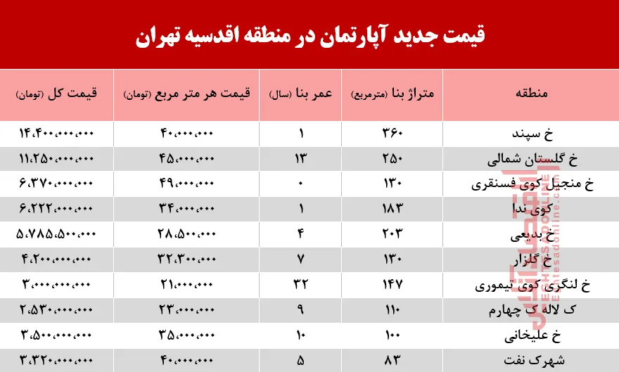 قیمت آپارتمان در محله اقدسیه تهران +جدول