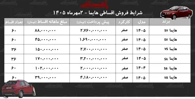 شرایط-جدید-فروش-اقساطی-هایما-در-بازار-با-اقساط-5-ساله-شاسی-بلند-بخرید-جدول-مهر-1405