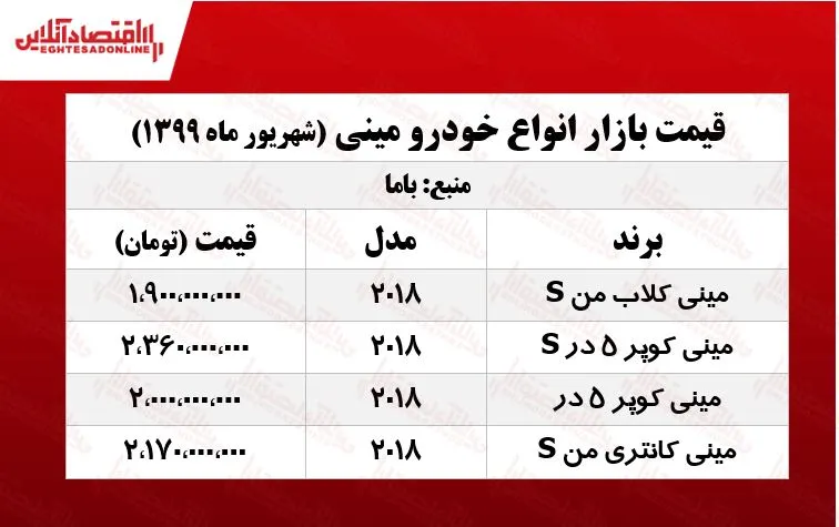 مینی کوپر ۵در چند؟ +جدول