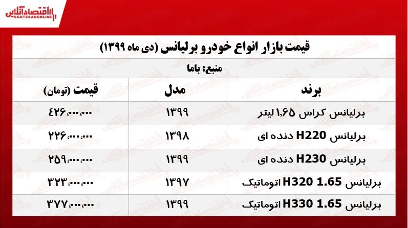 برلیانس H۲۲۰ دنده‌ای چند؟ +جدول