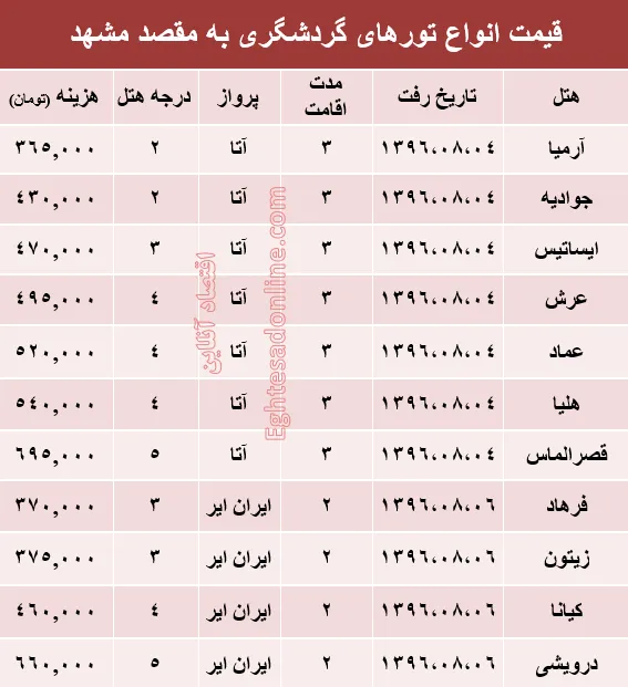 مظنه تور هوایی مشهد؟ +جدول