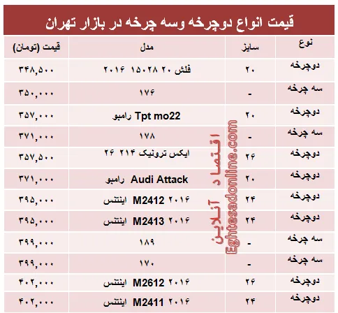 قیمت جدید انواع دوچرخه و سه چرخه +جدول