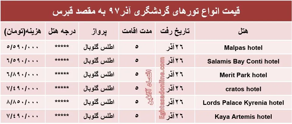تور 5روزه قبرس چند؟