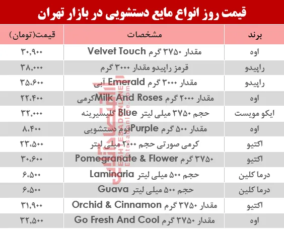 قیمت روز انواع مایع دستشویی در بازار چند؟ +جدول