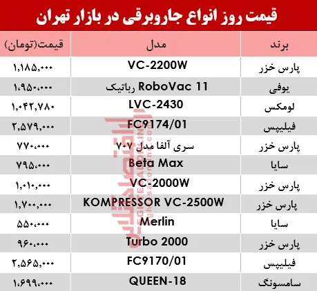 قیمت انواع جاروبرقی‌ در بازار تهران؟ +جدول
