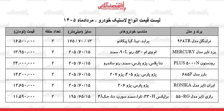 قیمت جدید انواع لاستیک خودرو ۲۱ مرداد ۱۴۰۵ | یک جفت لاستیک پراید، پژو پارس، سمند، تارا و...چند شد؟ + جدول