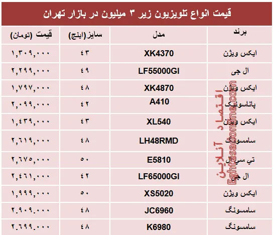 جدیدترین تلویزیون‌های‌ ارزان‌قیمت‌ بازار؟+جدول