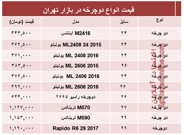 قیمت جدیدترین انواع دوچرخه در بازار؟ +جدول