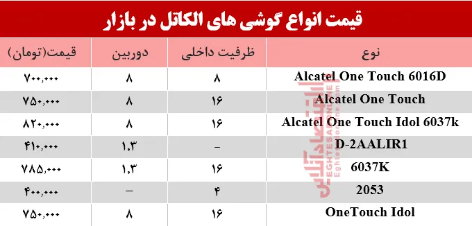 موبایل‌های الکاتل موجود در بازار چند؟+جدول