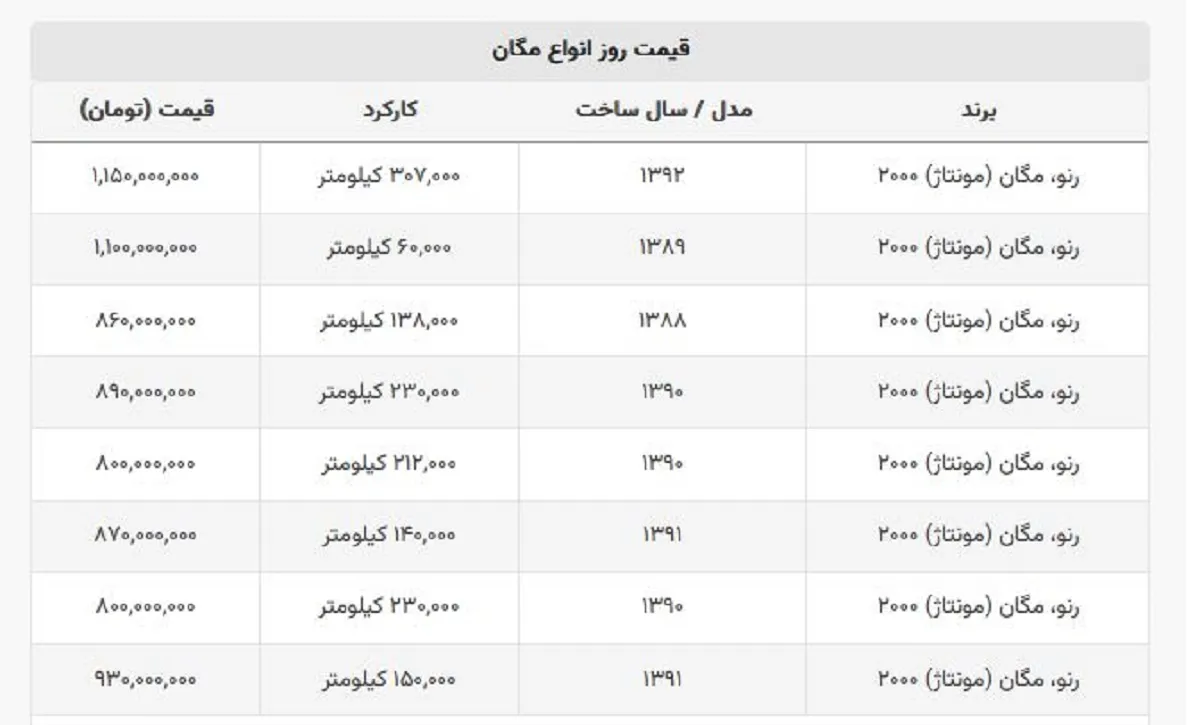 با ۸۰۰ میلیون تومان مگان بخرید + لیست قیمت