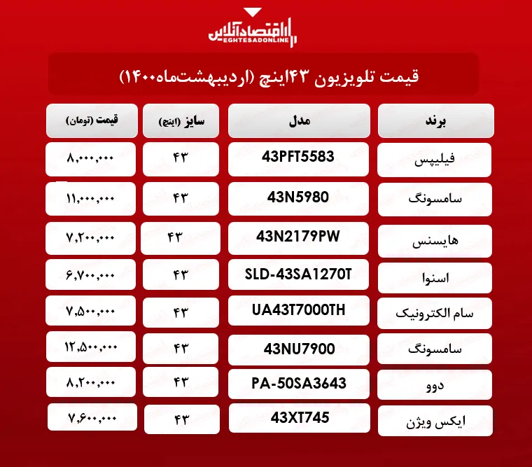 قیمت تلویزیون‌ ۴۳اینچ / ۱۸ اردیبهشت‌ ماه