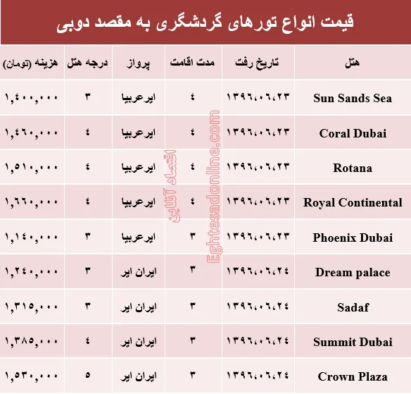 قیمت تور تابستانی دوبی؟ +جدول