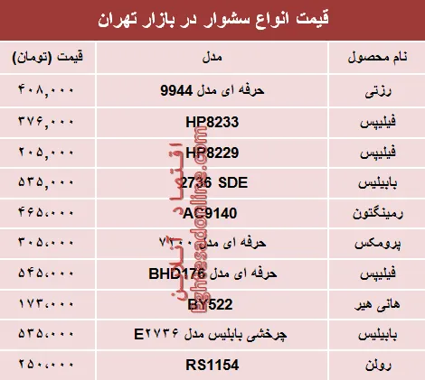 قیمت انواع سشوار در بازار تهران؟ +جدول