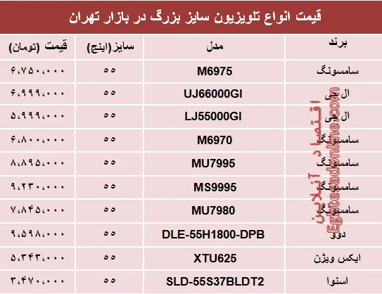 قیمت انواع تلویزیون سایز بزرگ دربازار تهران؟ +جدول