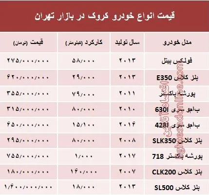 قیمت انواع خودرو کروک در بازار تهران؟ +جدول
