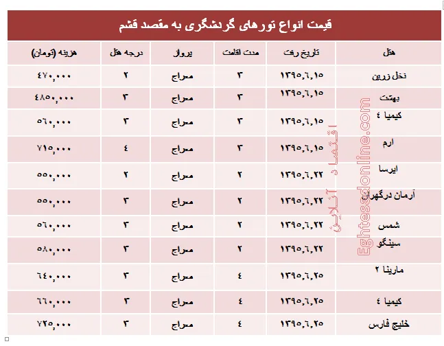 مظنه تورهای تابستانی قشم؟ +جدول