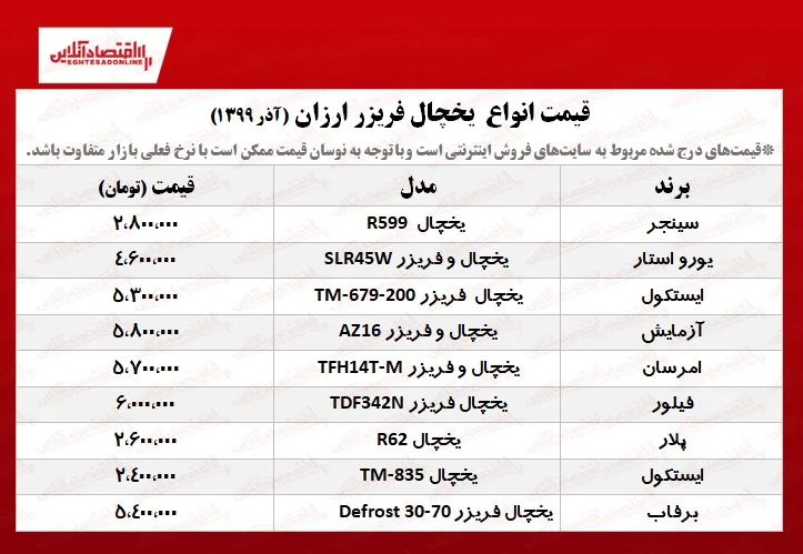 یخچال فریزر ارزان چند؟ +جدول