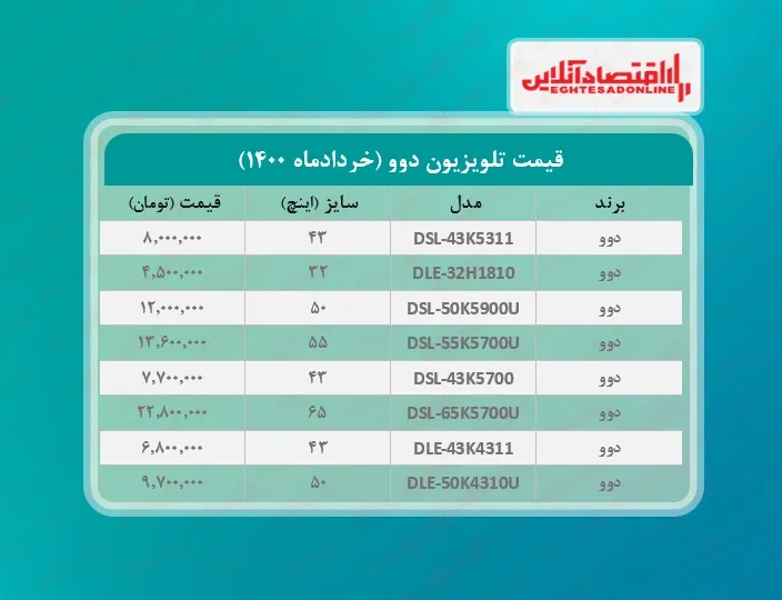 قیمت تلویزیون‌ دوو / ۸خردادماه