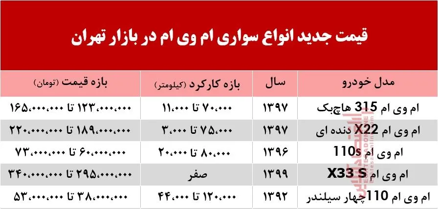 قیمت ام وی ام در بازار تهران +جدول