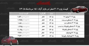 سقوط قیمت پژو ۲۰۷/ بازار به نفع خریداران چرخید+ جدول مردادماه ۱۴۰۵