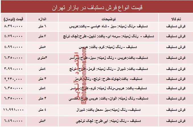قیمت پرفروش‌ترین انواع فرش دستباف دربازار؟ +جدول