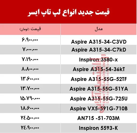 قیمت انواع لپ تاپ‌ ایسر در بازار +جدول
