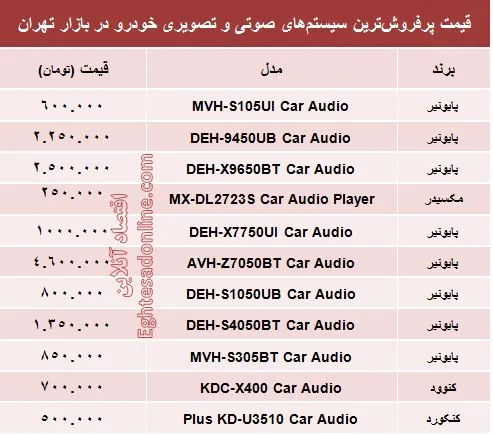 قیمت سیستم صوتی و تصویری خودرو +جدول