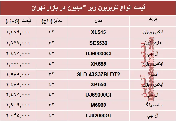 نرخ انواع تلویزیون‌های‌ ارزان در بازار؟ +جدول