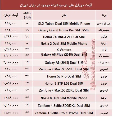 جدیدترین موبایل‌های دوسیمکارته چند؟ +جدول