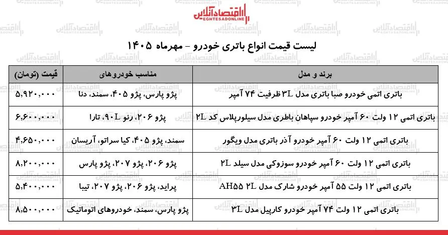 باتری