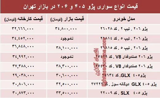 قیمت روز انواع مدل‌های پژو ۴۰۵ و ‌۲۰۶‏ +جدول