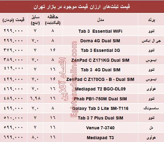 ارزان‌قیمت‌ترین تبلت‌های بازار چند؟ +جدول