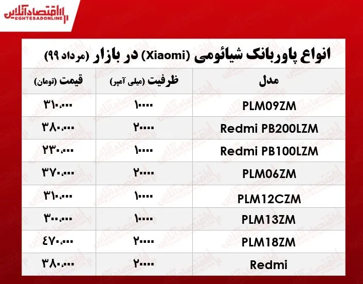 قیمت روز پاوربانک شیائومی +جدول