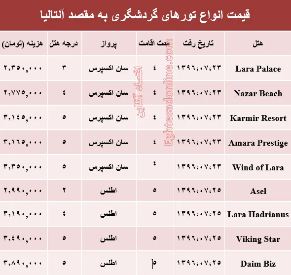 قیمت تور پاییزی آنتالیا +جدول