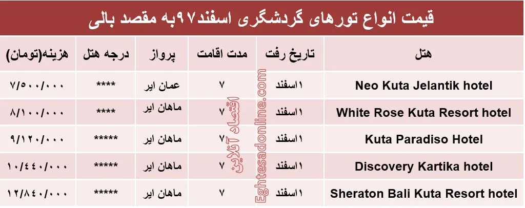 7شب اقامت در بالی اندونزی چقدر هزینه دارد؟