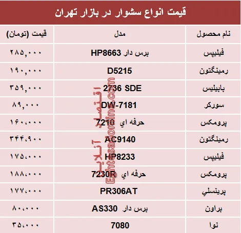 مظنه انواع سشوار در بازار چند؟ +جدول