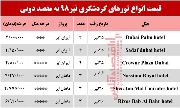 سفر  به دوبی چقدر آب می‌خورد؟