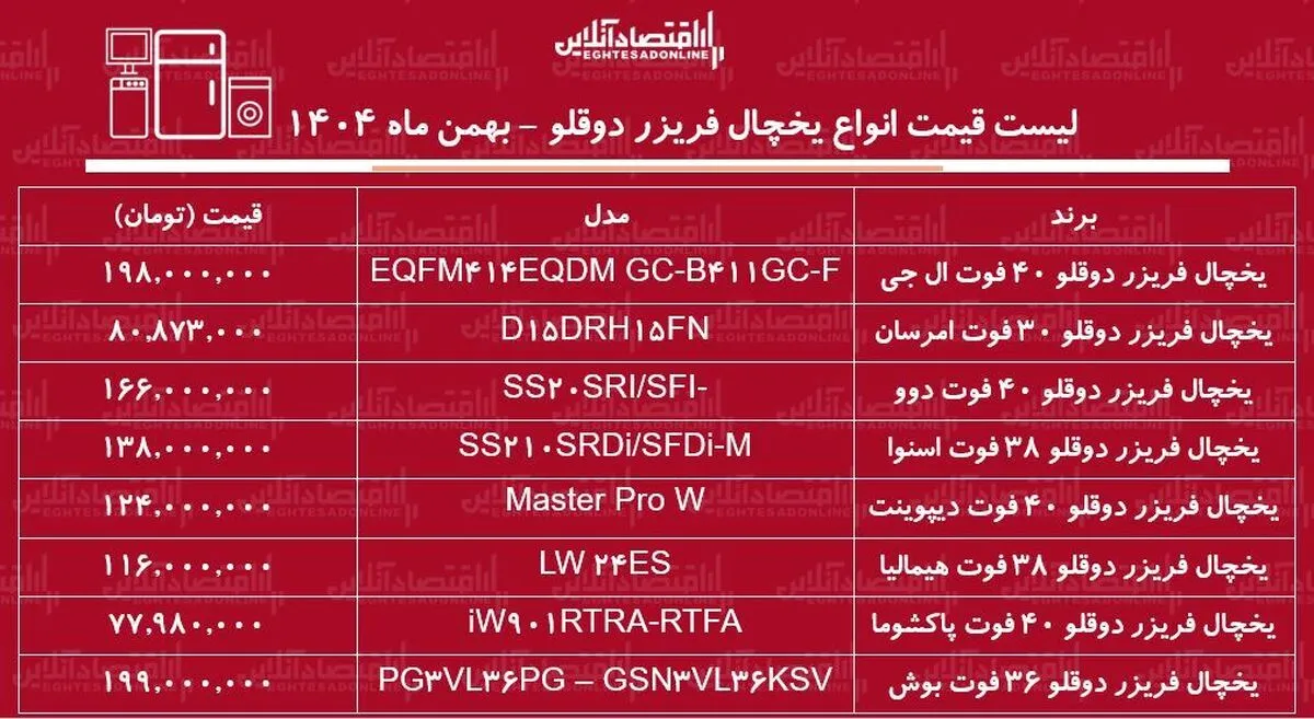 قیمت جدید انواع یخچال فریزر دوقلو در بازار / یخچال دوقلو بوش، ال جی، دوو، دیپوینت و...چند شد؟ + جدول بهمن ماه ۱۴۰۴