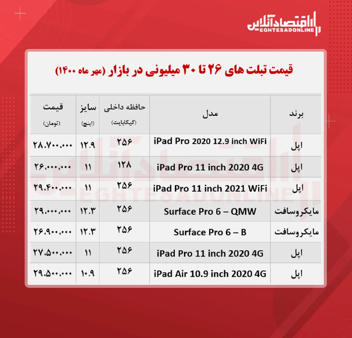 با ۳۰میلیون چه تبلتی می‌توان خرید؟ +جدول